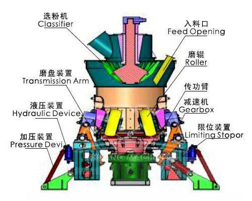 保温材料磨粉机