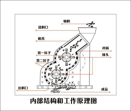 钠长石粉碎设备