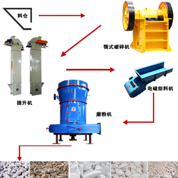 球盟会官网入口 焦作矿渣微粉生产线工艺流程