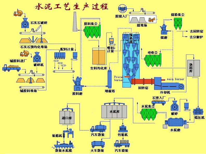 球盟会官网入口 水泥回转窑工艺流程