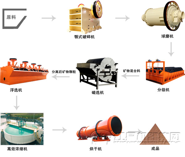 钾长石选矿工艺流程