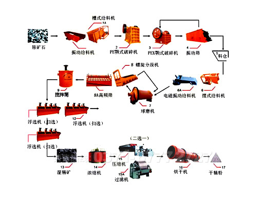 钾长石浮选工艺流程