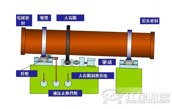 冶金回转窑