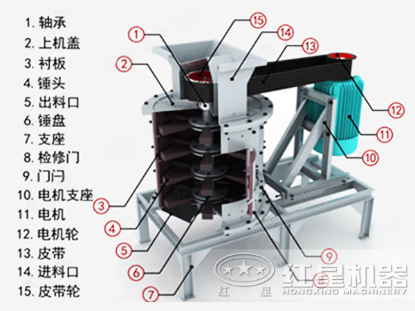 球盟会网页登录入口 立式复合破碎机