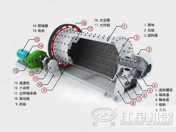 球盟会官网入口 MBS型棒磨机