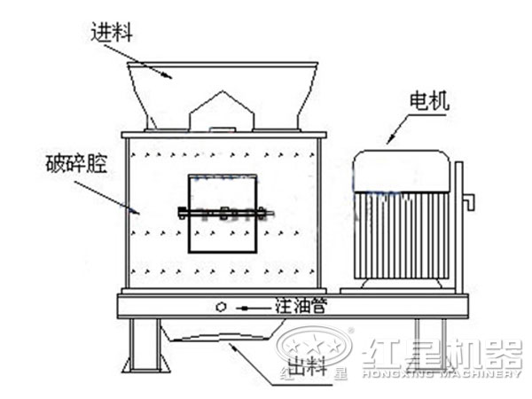 矿渣复合式破碎机原理图