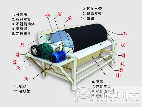 球盟会网页登录入口 河沙干式磁选机结构图