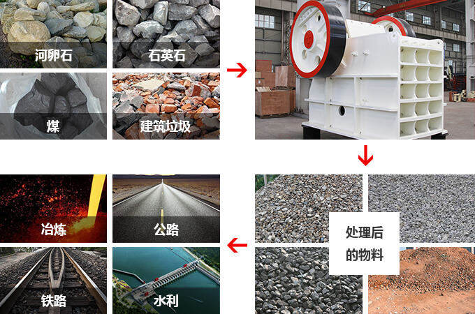 球盟会官网入口 HD德版颚式破碎机的应用范围