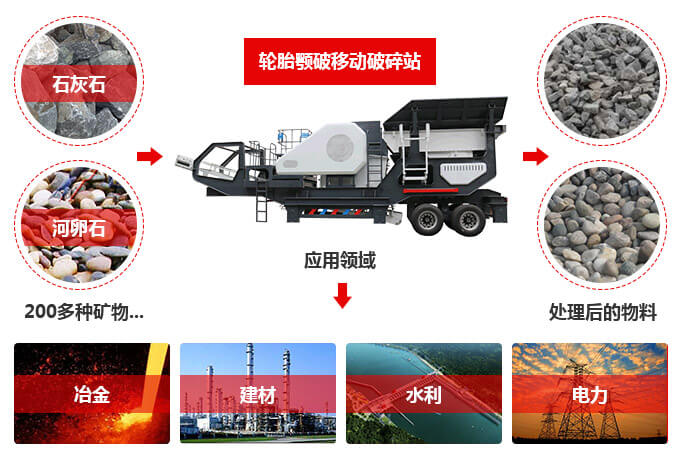 球盟会网页登录入口 轮胎式移动破碎机的应用范围