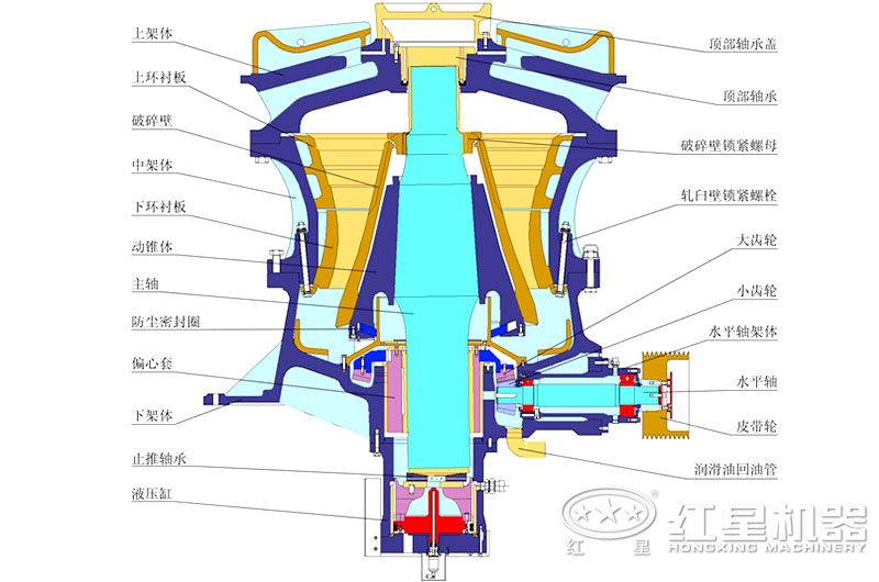 单缸圆锥破内部结构