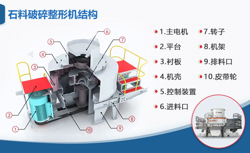 石料破碎整形机结构图