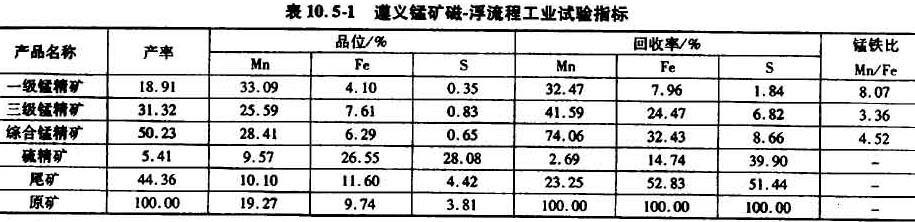 锰矿磁-浮选工艺指标