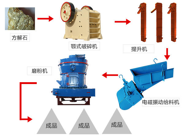 球盟会 方解石加工设备