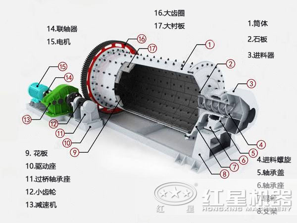 钢渣棒磨机结构