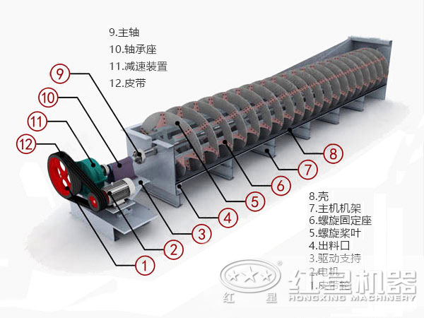 球盟会网页登录入口 高堰螺旋分级机设备结构