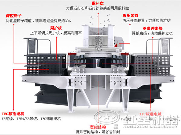 河南球盟会中砂制砂机结构内部