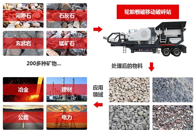 球盟会网页登录入口 移动式石子破碎机的广泛应用