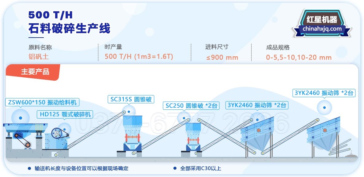 时产500吨沙石生产线工艺流程图