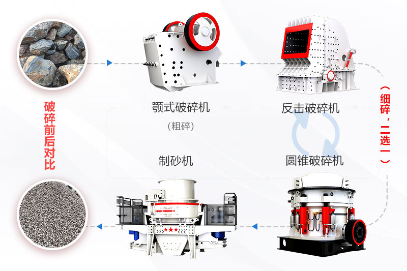 制砂生产生产线简易流程图