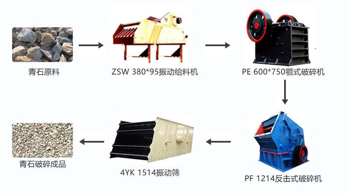 球盟会网页登录入口 时产100吨的青石破碎生产线配置反击破方案配置图