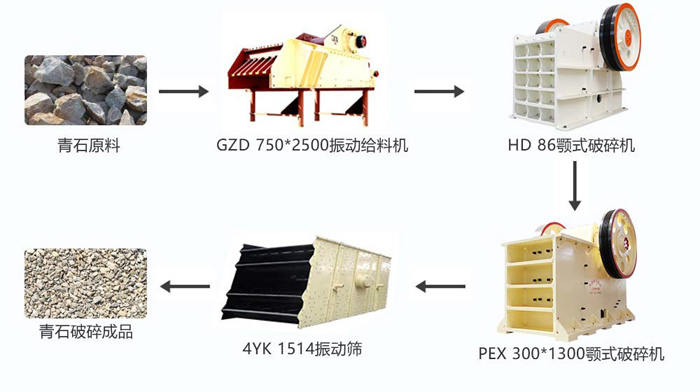 球盟会网页登录入口 时产100吨的青石破碎生产线配置细颚破方案配置图