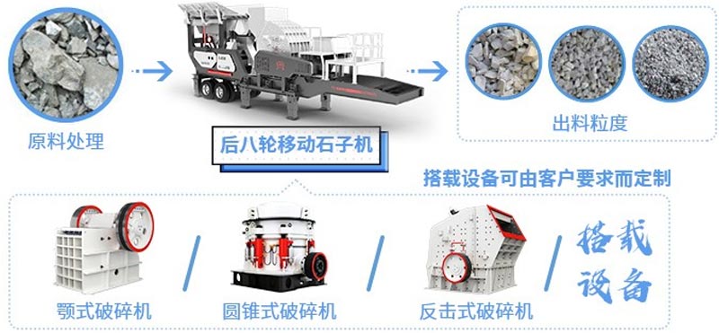 移动石子机粉碎石子效果图