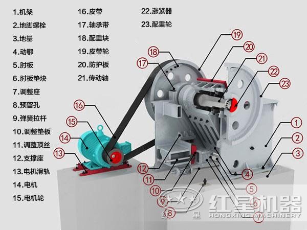 球盟会网页登录入口 焦炭颚式破碎机结构图