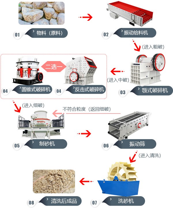 山石打石生产线工艺流程图