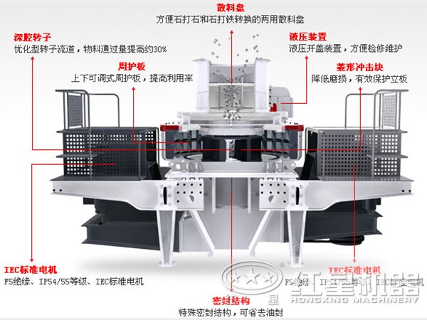 HVI制砂机结构示意图