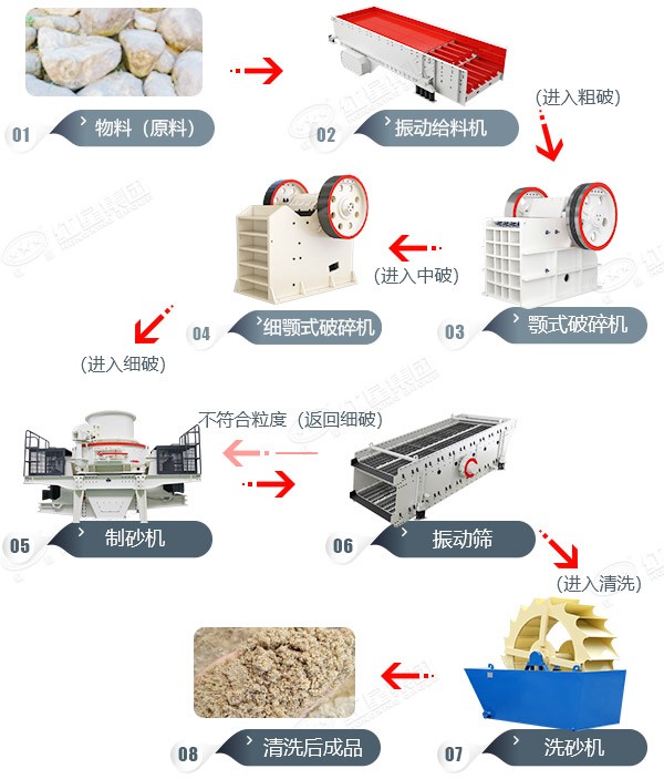 球盟会 郑州荥阳石灰石破碎生产线