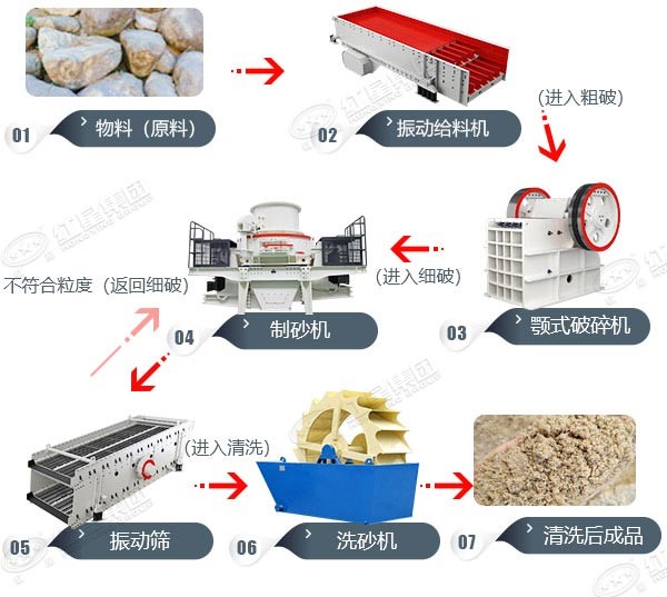 球盟会 湖北均县粘土制砂工艺现场