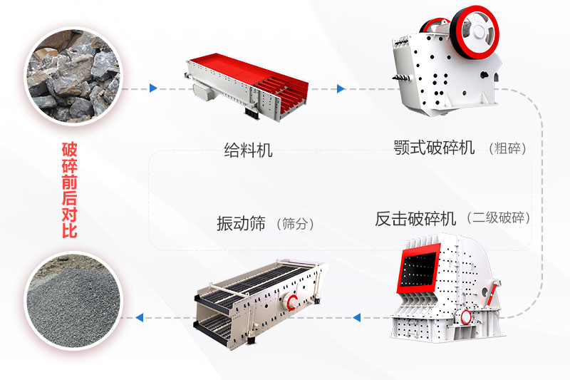 球盟会机制砂生产线工艺