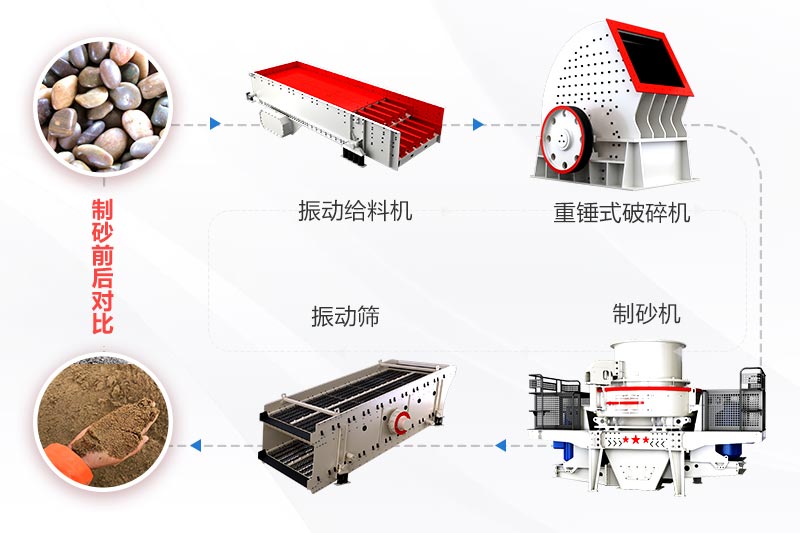 鹅卵石加工工艺流程