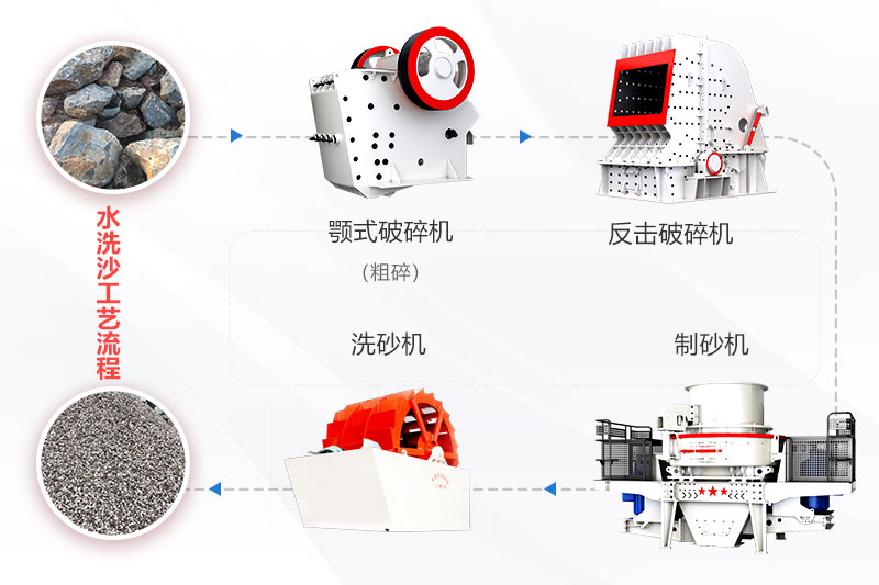 球盟会网页登录入口 风化沙制砂机生产线工艺流程