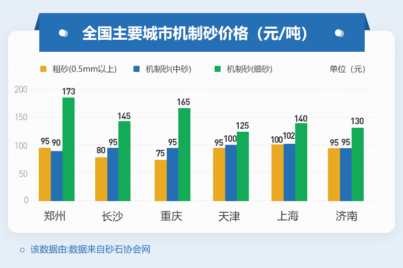 机制砂价格参考