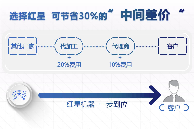 球盟会官网入口小型粉沙机价格更实惠