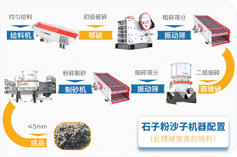 石子粉沙子机器加工高硬度石料