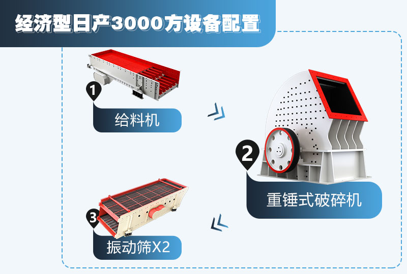 经济型石灰岩设备配置流程