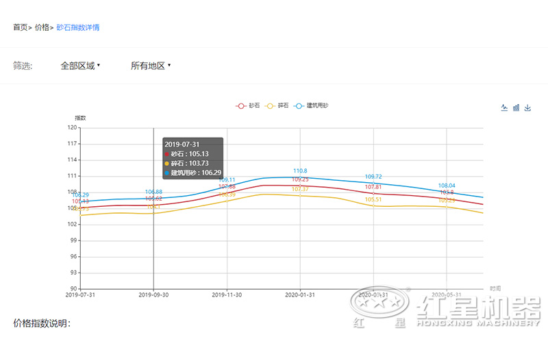 球盟会网页登录入口 2020沙子多少钱一吨？制沙设备一套多少钱？