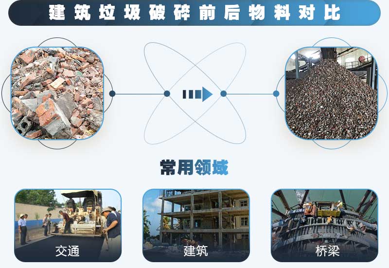 建筑垃圾粉碎后可应用于各种行业，利润好